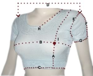 Blouse Measurement Chart